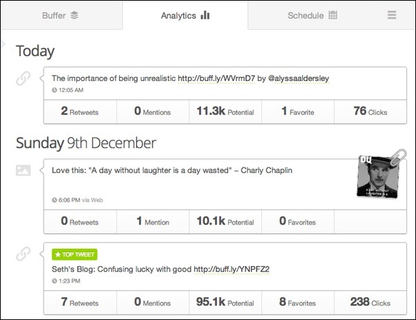 Content curation report