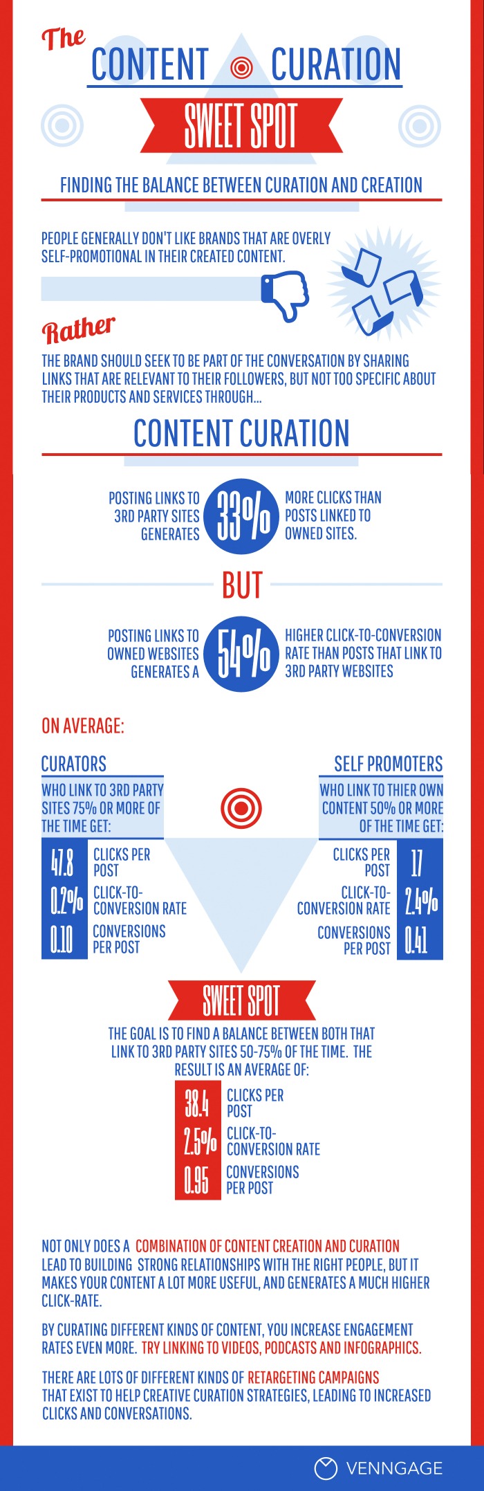 Content Creation vs. Content Curation: Finding the Sweet Spot