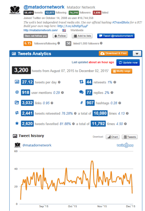 Twitonomy Twitter competitive analysis tool screenshot